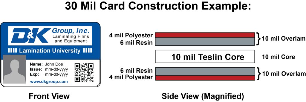 Endura 10 mil card diagram